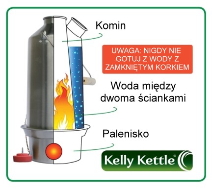Kelly-Kettle_schemat_dzbanka.jpg